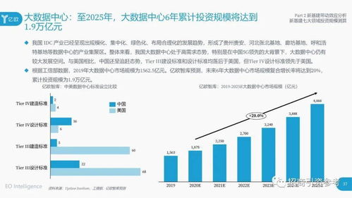 新基建浪潮中的領航者 互聯網數據服務與《新基建100強企業名單》深度解析