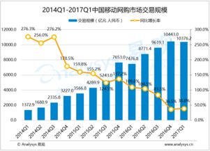易觀 大數(shù)據(jù)分析與數(shù)據(jù)挖掘賦能互聯(lián)網(wǎng)行業(yè)，構(gòu)建專業(yè)分析服務(wù)新生態(tài)