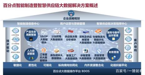 智能敏捷供應(yīng)鏈 互聯(lián)網(wǎng)數(shù)據(jù)服務(wù)賦能企業(yè)智能制造的核心引擎