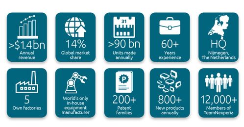 11家中國(guó)半導(dǎo)體千億市值公司分析 大存在感十足,一數(shù)據(jù)暴露 中國(guó)芯 野心