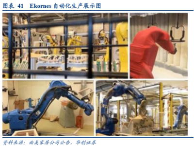 借海外軟體家具龍頭成長之路,觀我國軟體家具企業(yè)如何實現彎道超車?