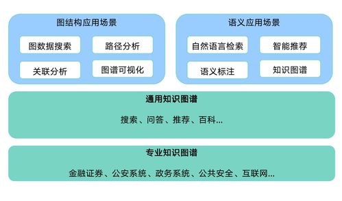 知識圖譜在國資國企及上市公司并購中的應用實踐