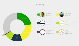 米米拍分享 兩拒facebook 靠黃圖發(fā)家 美國 95 后寵兒,這家公司今天要上市了