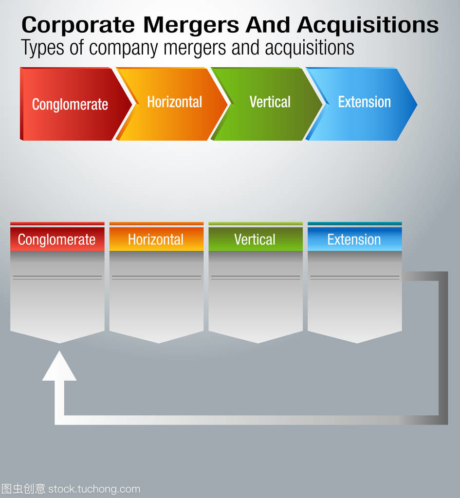公司兼并和收購圖表